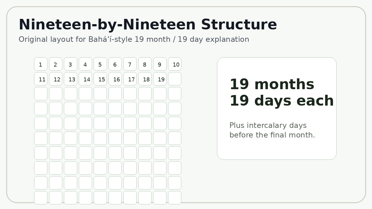Baháʼí / Badíʿ Calendar calendar illustration