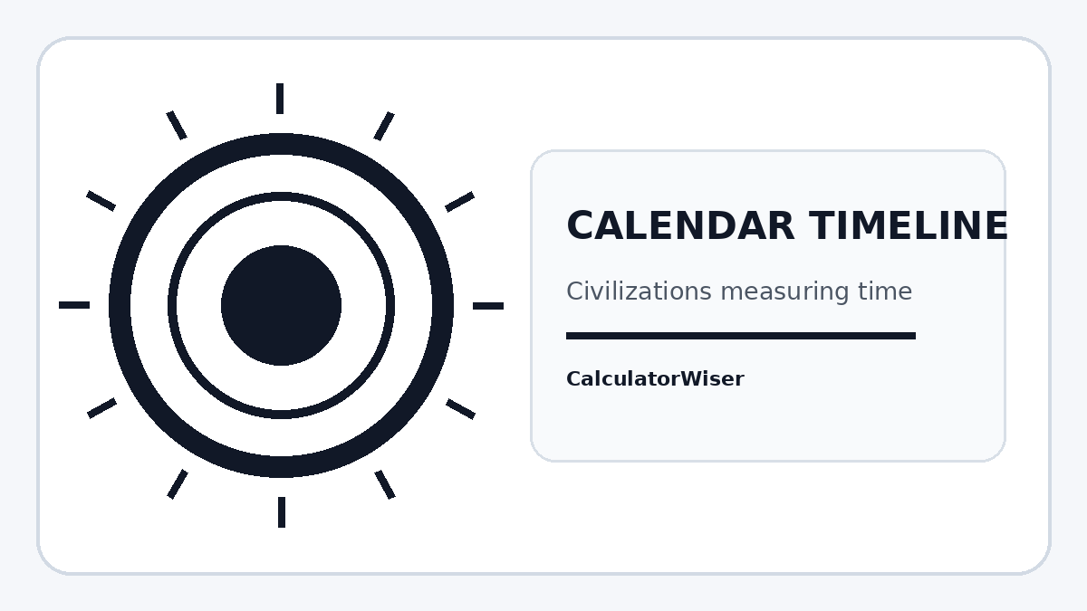 Calendar history timeline calendar illustration